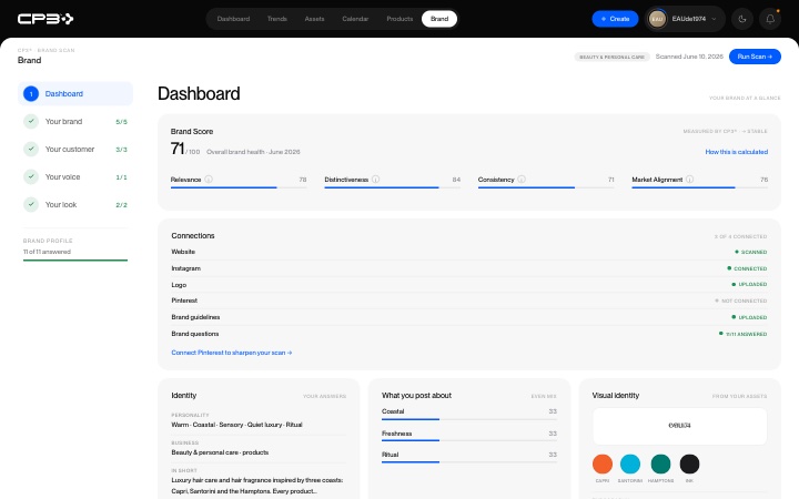 Tableau de bord de marque CP3® avec un Brand Score et quatre indicateurs