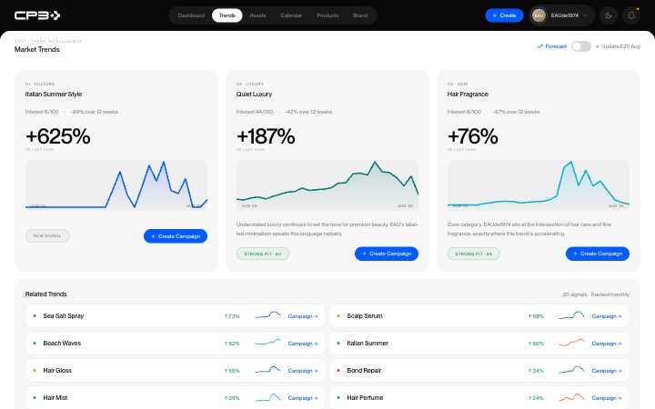 Market Trends de CP3® avec trois tendances notées et leurs courbes